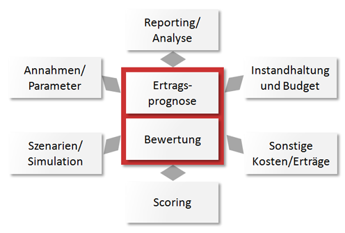 abbildung immobilien