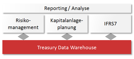 abbildung treasury